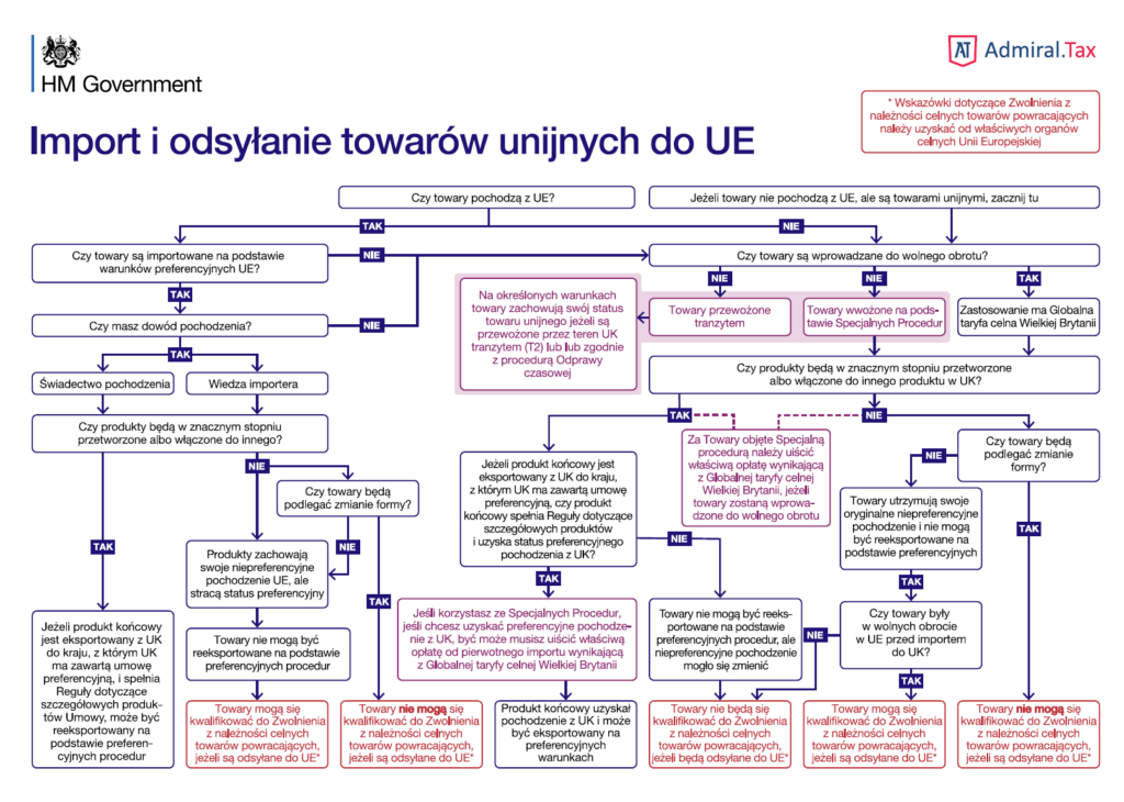 Grafika Admiral Tax