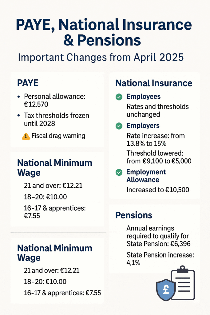Zmiany w PAYE od kwietnia 2025